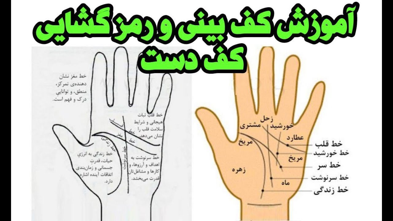 رمزگشایی و خواندن خطوط کف دست