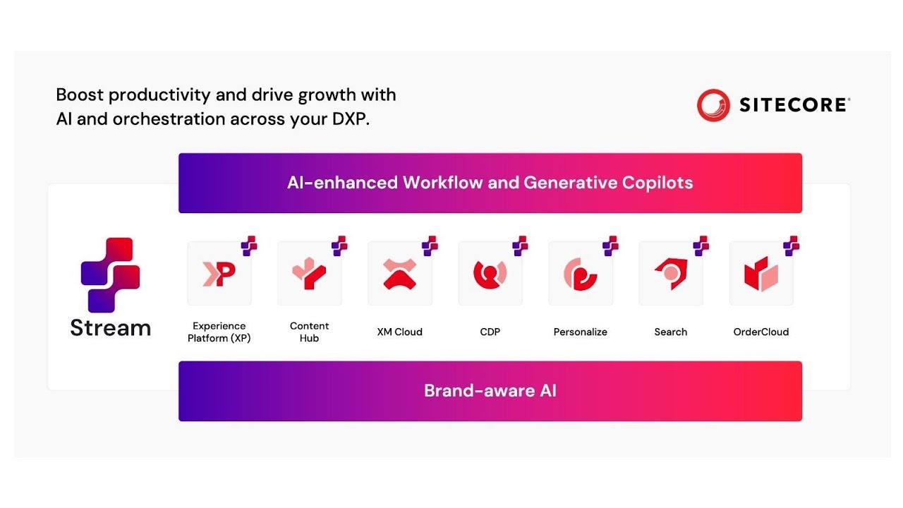 Sitecore Stream : AI for Content Creation & Brand Consistency