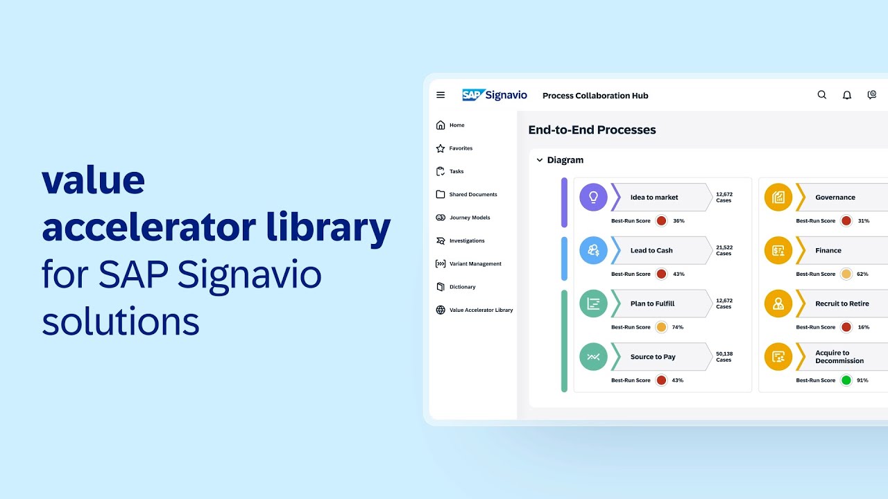 Kickstart Your Transformation with SAP Signavio Value Accelerators