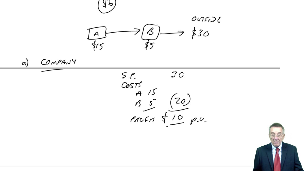 Transfer Pricing - CIMA P2