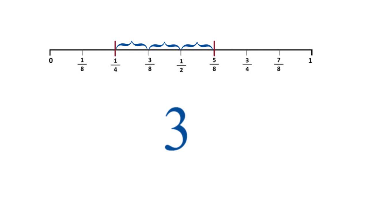 Lesson 03   Measuring Length on the Number Line - SimpleStep Learning
