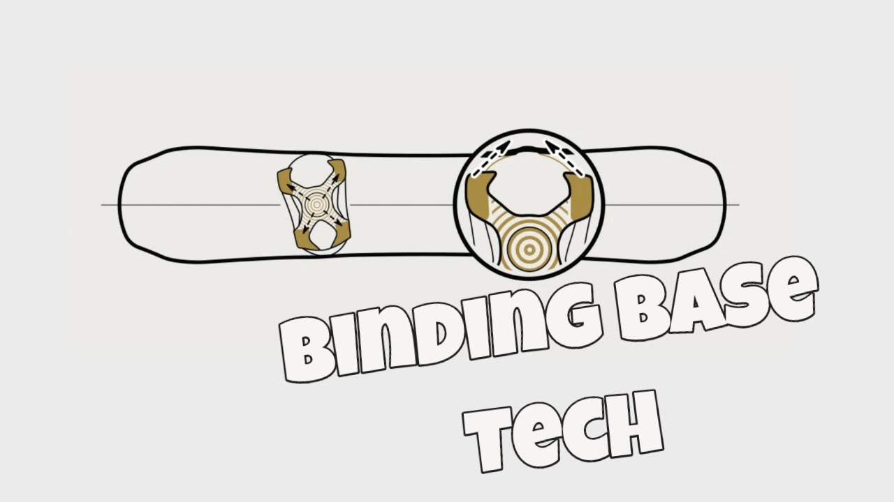 The Arbor X Base Technology: Explained