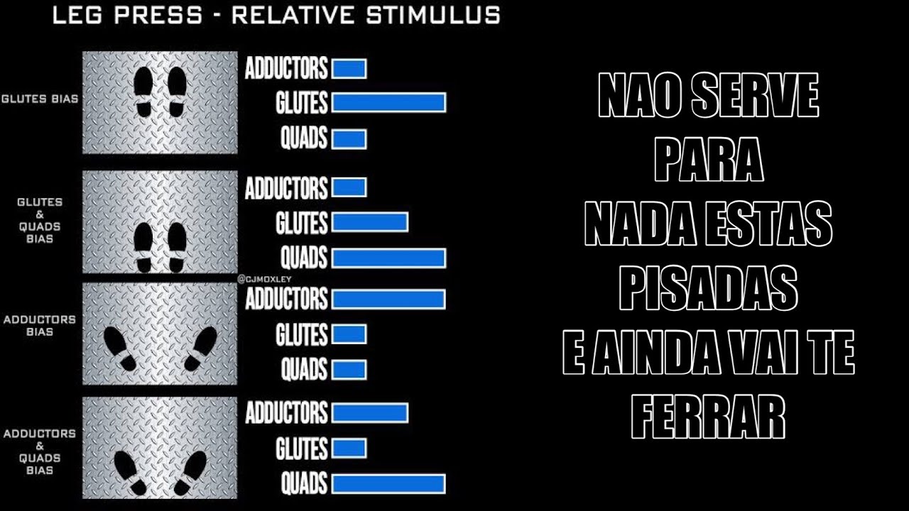 Diferentes pisadas no Leg Press não server para nada.