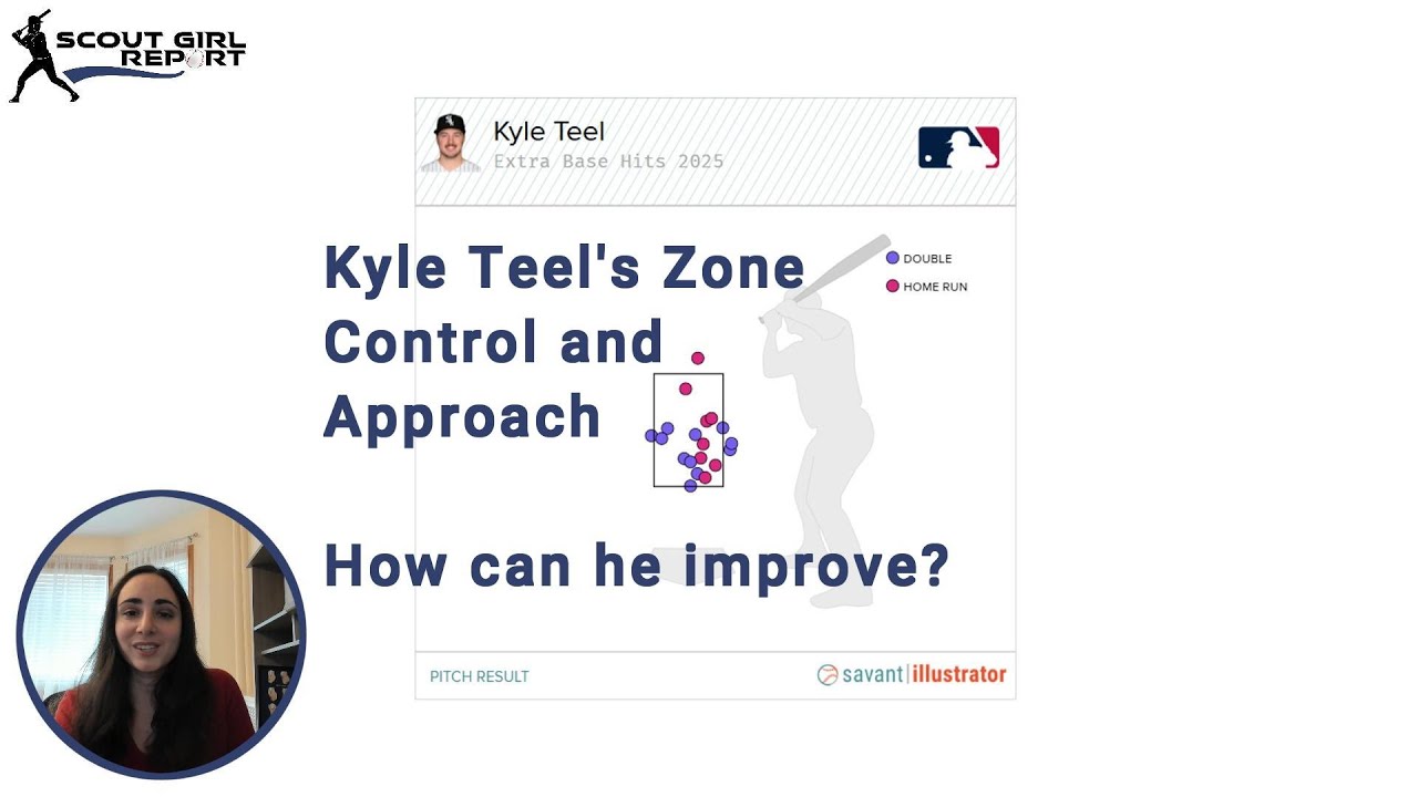 Can Kyle Teel better leverage his zone control to improve his results?