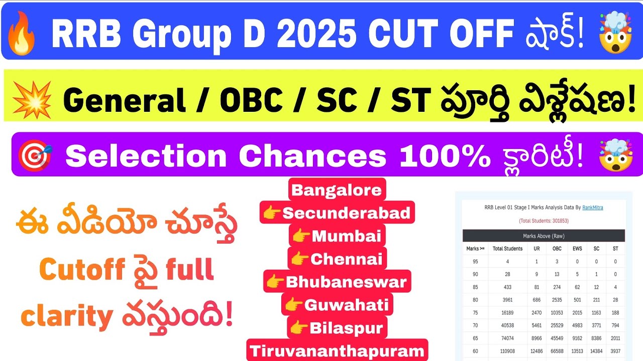 RRB GROUP D CUTOFF ZONE WISE 2025 || 100 PERCENTAGE REAL ANALYSIS