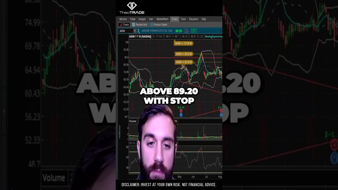 Insider Trading Alert: AXSM Stock - Time to Buy and Target 127!