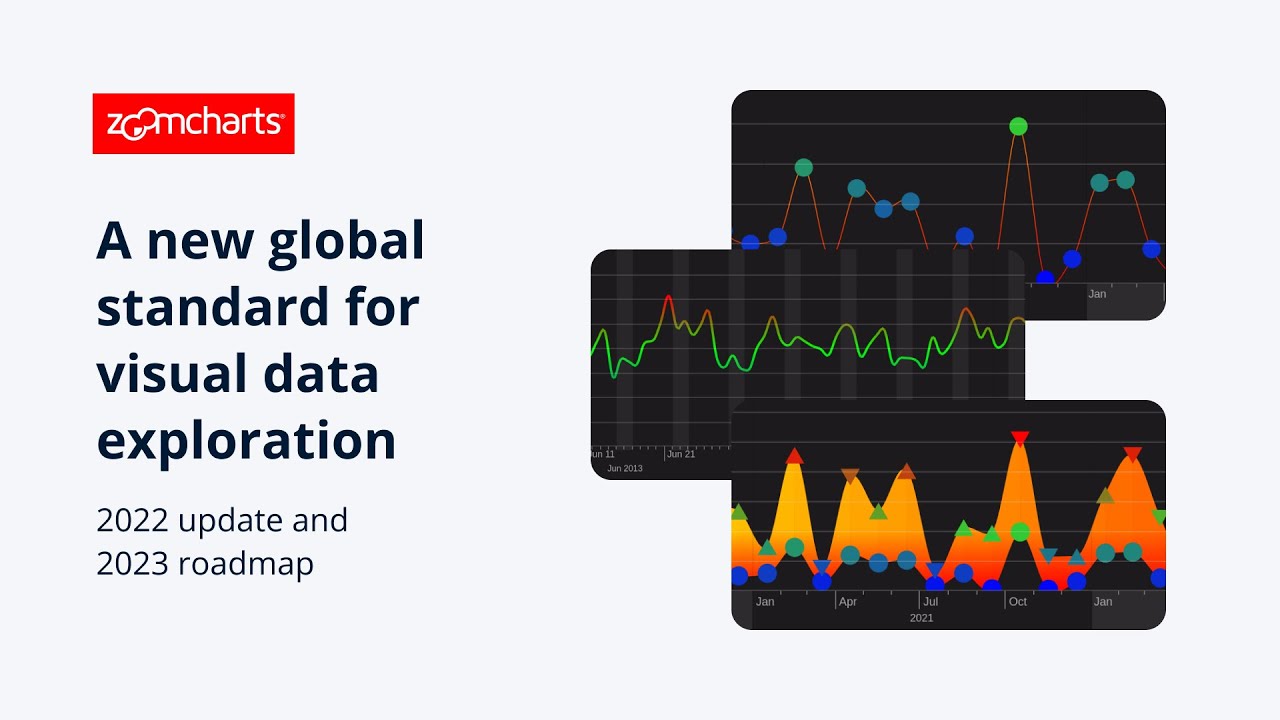 ZoomCharts JavaScript Charts: 2022 update and 2023 roadmap