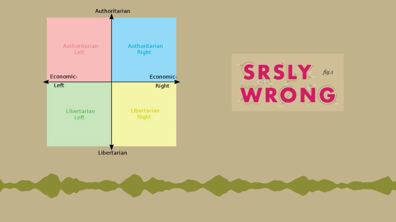 Whats Wrong With The POLITICAL COMPASS? (a lot) \\ SRSLY WRONG Podcast