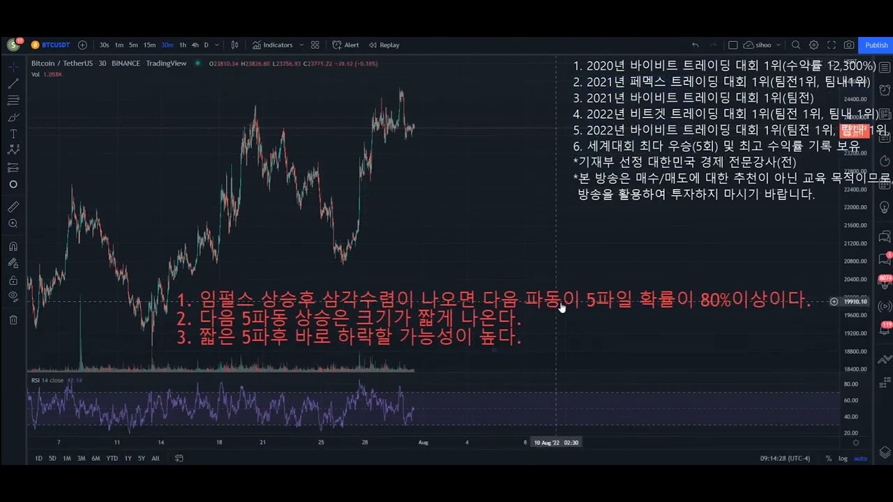 매억남 임펄스 상승 후 4파 삼각수렴 후 5파는 짧다