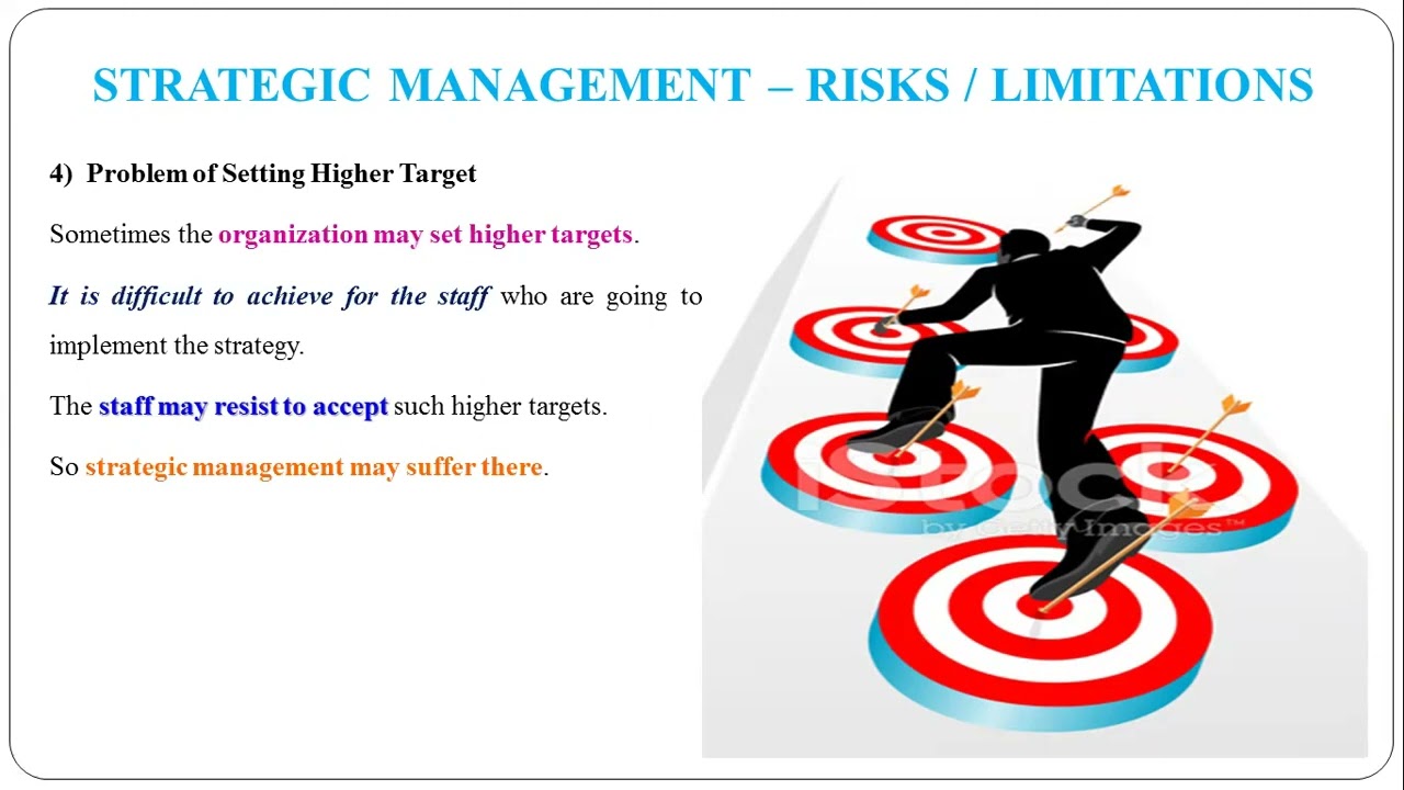 7 - Limitations or Risks of Strategic Management