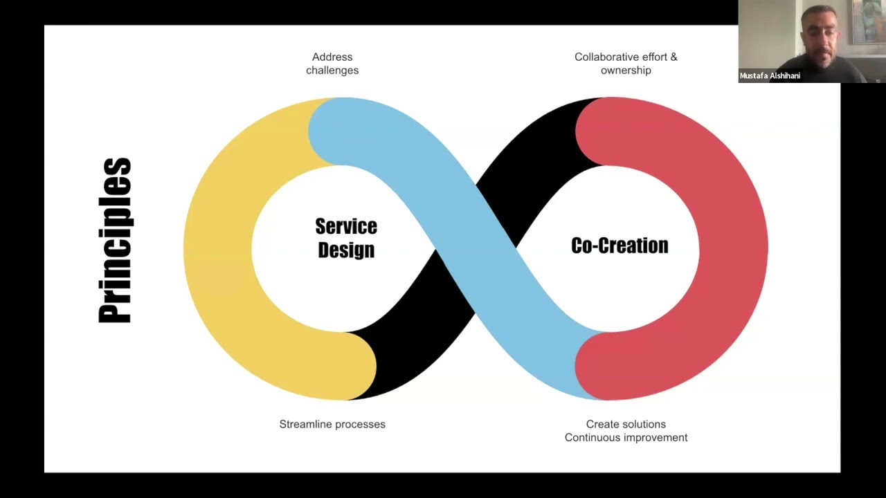 Intentionally-Small Schools SIG: Student Autonomy Through Co-Creation