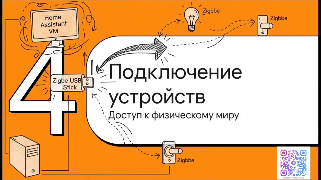 Proxmox и Home Assistant