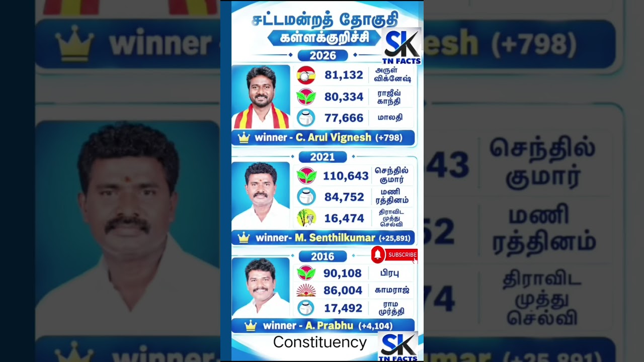 Kallakurichi Constituency Assembly information | TN | tn election results