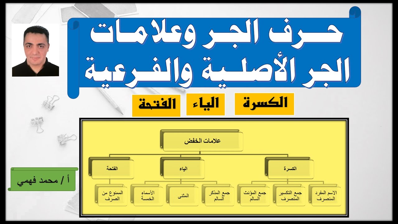 حروف الجر وعلامات الجر الأصلية والفرعية