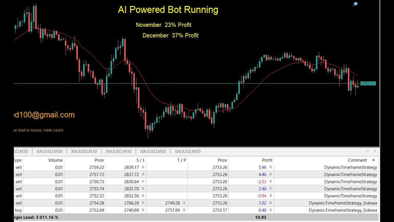 Live Trading with AI-Powered Forex Bot | Watch My EA in Action! (August 12, 2025) 📈💰🚀