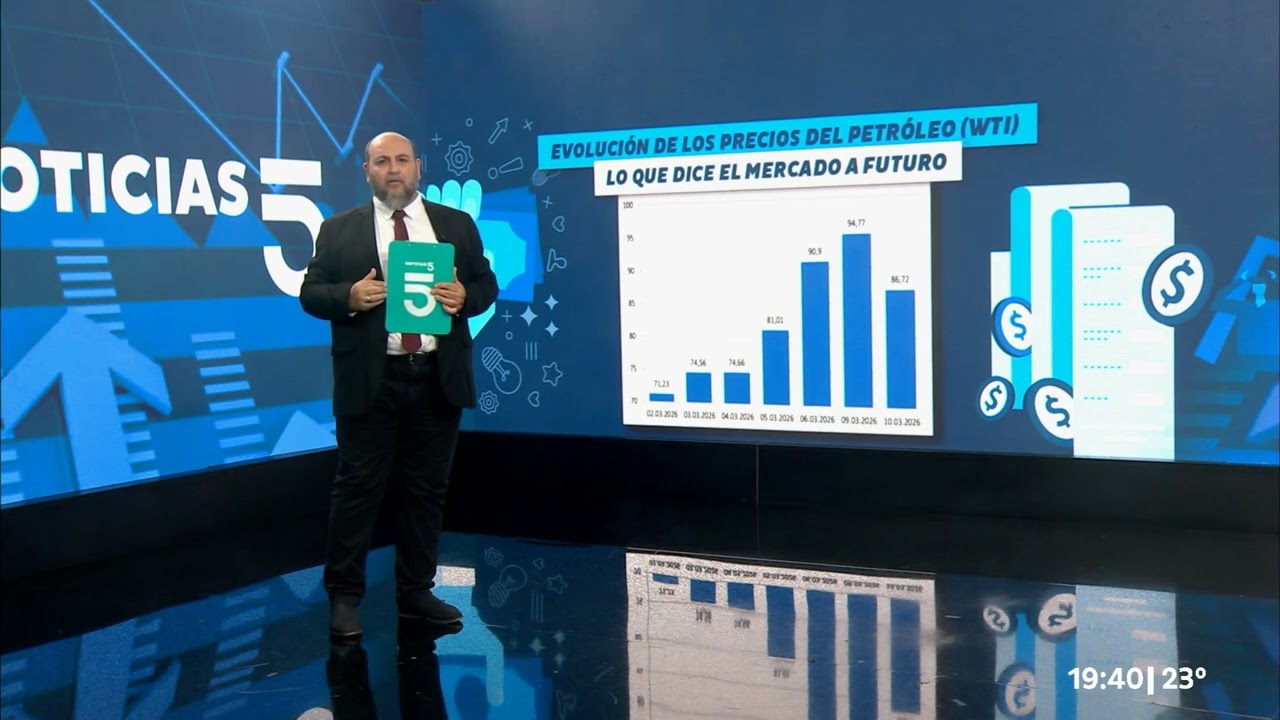 La guerra presiona precios: petroleo, gas y demás | Columna de Luis Custodio