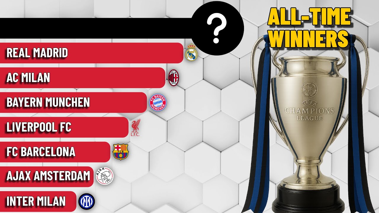 All UEFA Champions League Winners (1956-2025)
