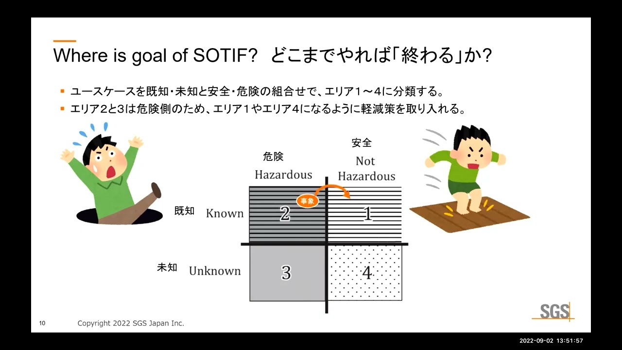 ★2022年9月2日　「SOTIF ISO 21448概要セミナー」 &「CASEと機能安全」