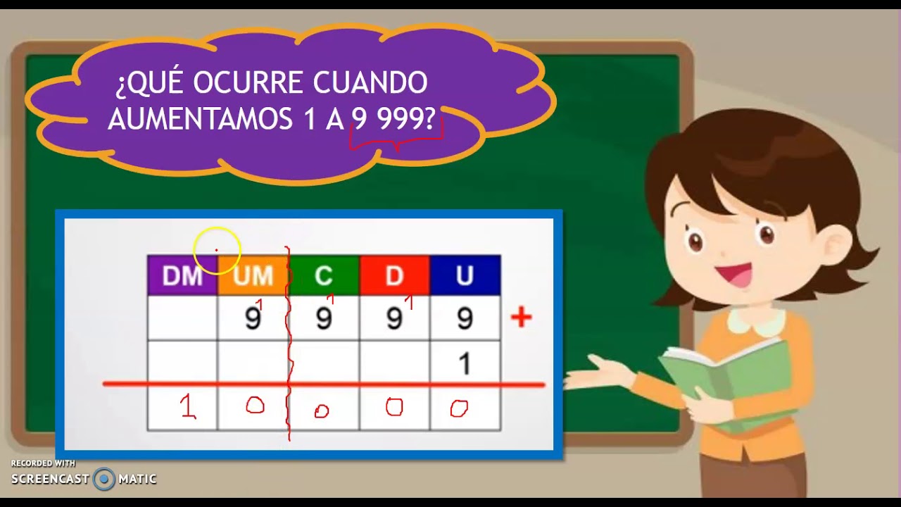DECENA DE MILLAR- TERCER Y CUARTO GRADO PRIMARIA