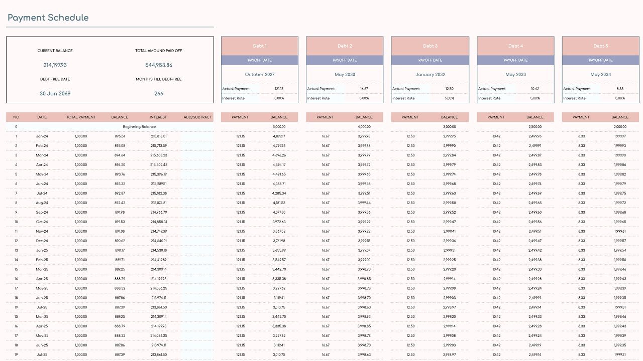 Debt Snowball Calculator Spreadsheet Template for Excel & Google Sheets