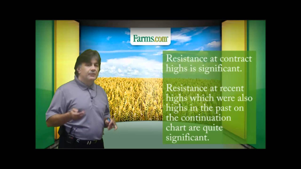 Agriculture Commodity Marketing  Technical Analysis Part 2 Farms.com Market School