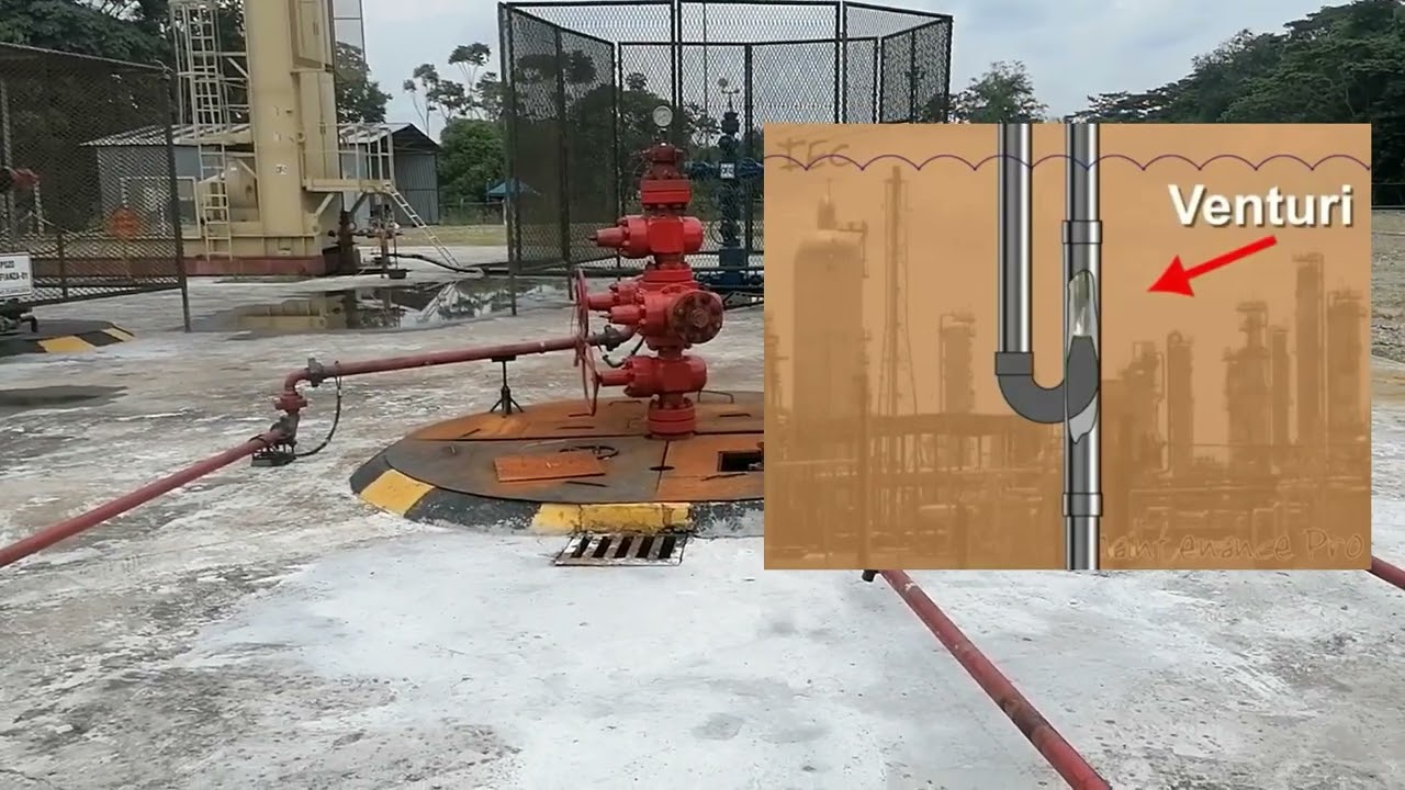 Levantamiento artificial por bombeo hidráulico