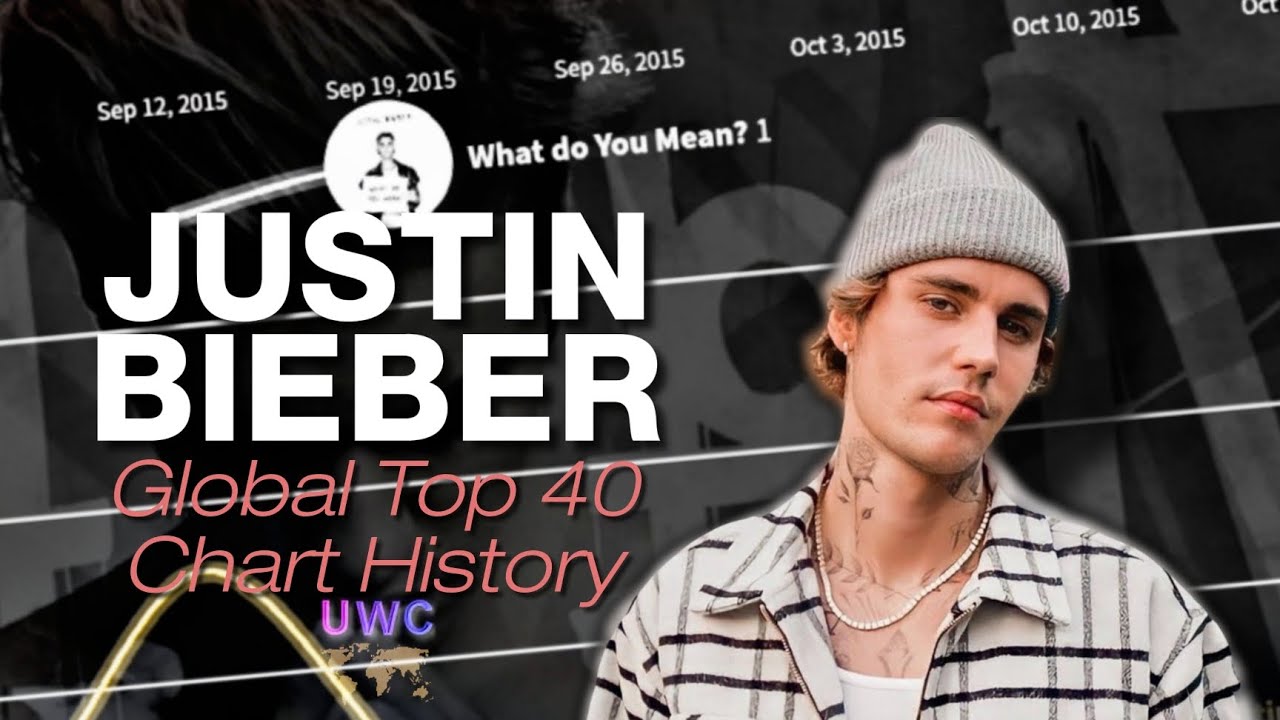 JUSTIN BIEBER • Global Top 40 Chart History (2009-2025)