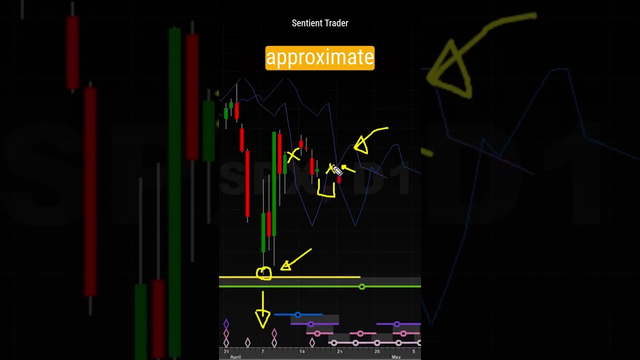 Critical Market Moment - Key Support Level Holds the Answer #trading #stocks #stockmarket