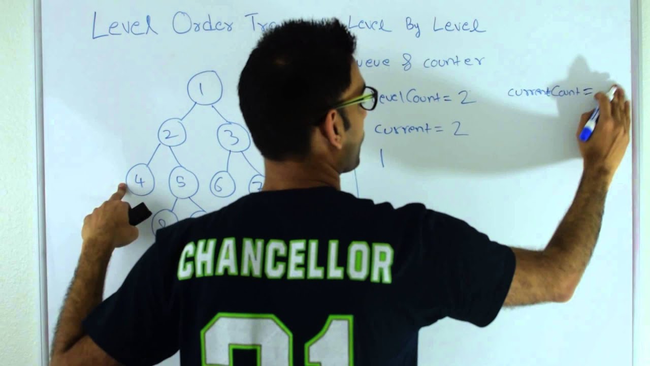 Level by Level Printing of Binary Tree