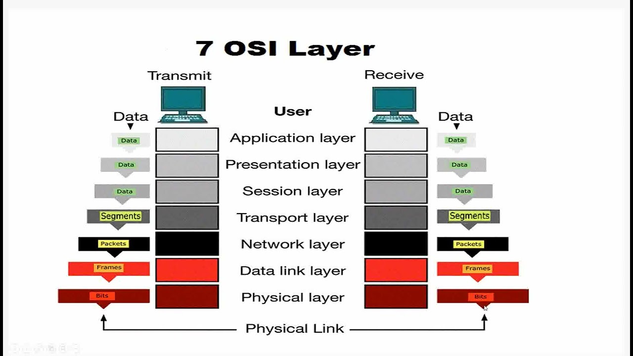 LDCE ASTE Topic - Data Comm., IP networks, IPv6, IP-MPLS, Wi-Fi at stations !Dept. Exams of S&T ! IR