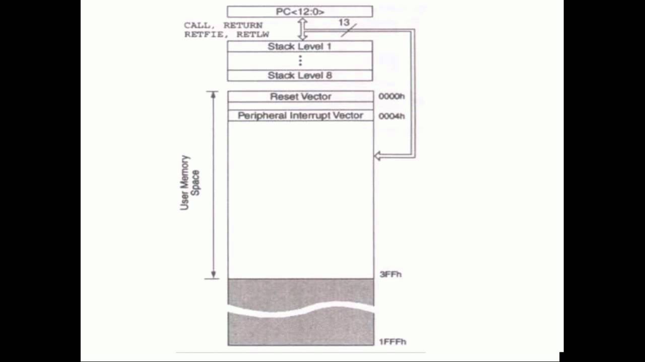 Tutorial Ensamblador PIC16F84 Parte 1 de 4.mp4