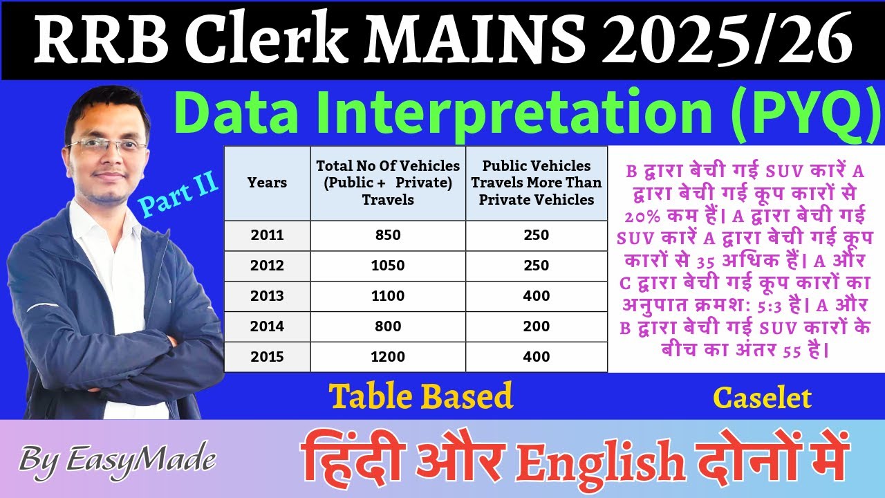 Data Interpretation Previous Year Questions RRB Clerk Mains Part II