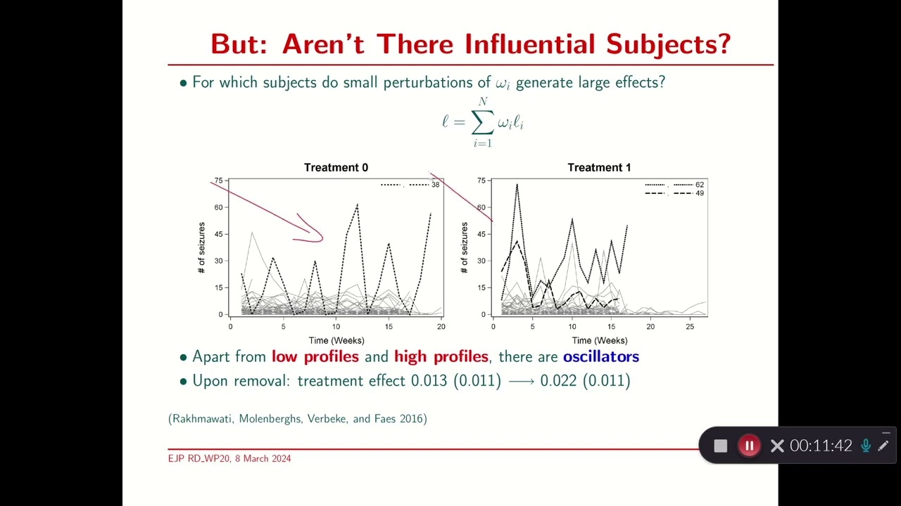 Statistical Methodology for Very Small (and Very Large) Studies