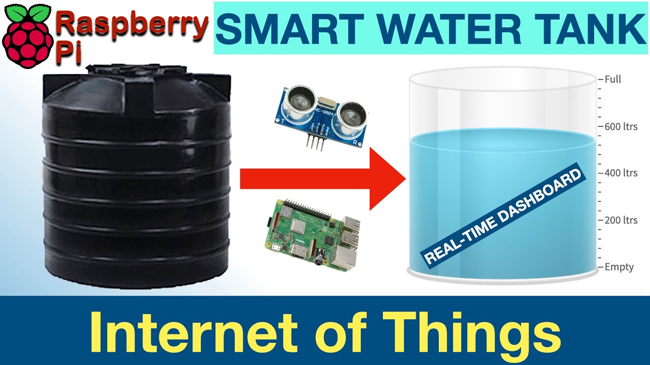 IOT Project: Smart Water Tank with Real-Time Dashboard | Home Automation
