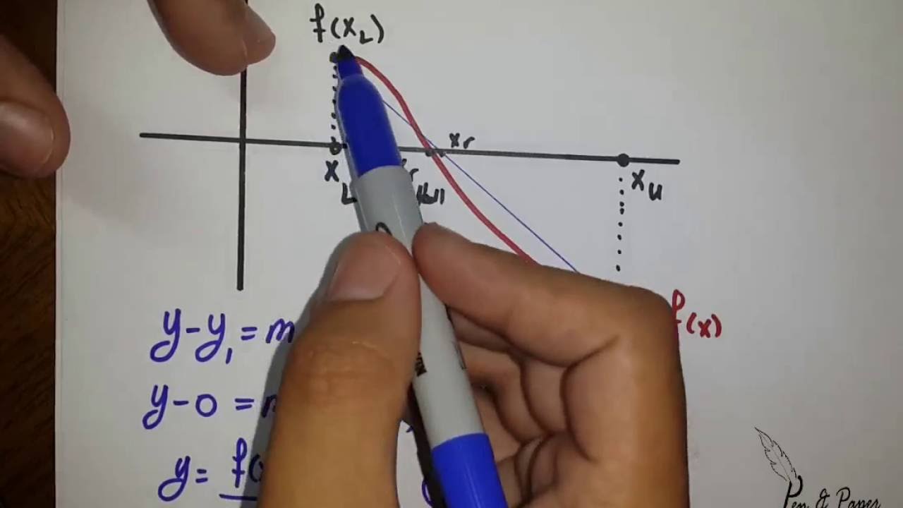 Bracketing Methods | False Position Method | Part 1: Theory