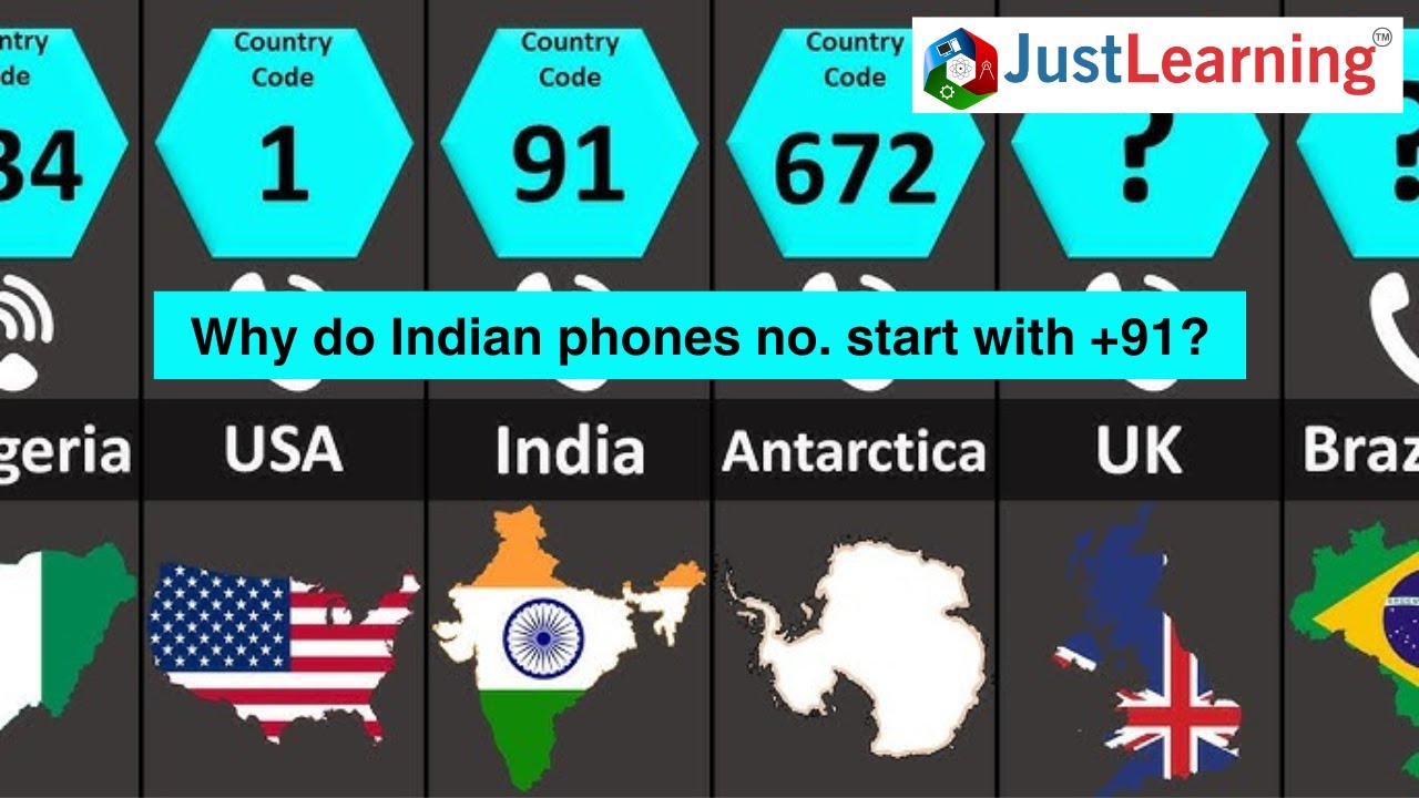 Why Do Indian Phone Numbers Start with +91?