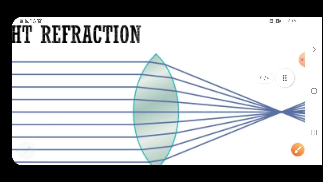 physiology of vision part 1 ( refraction)