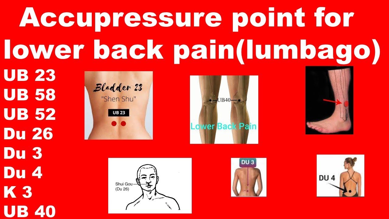 Accupressure point - Lower BackPain (Lambago) - UB23 - UB58 - UB52 - Du26 - Du3 - Du 4 - K 3 - UB 40