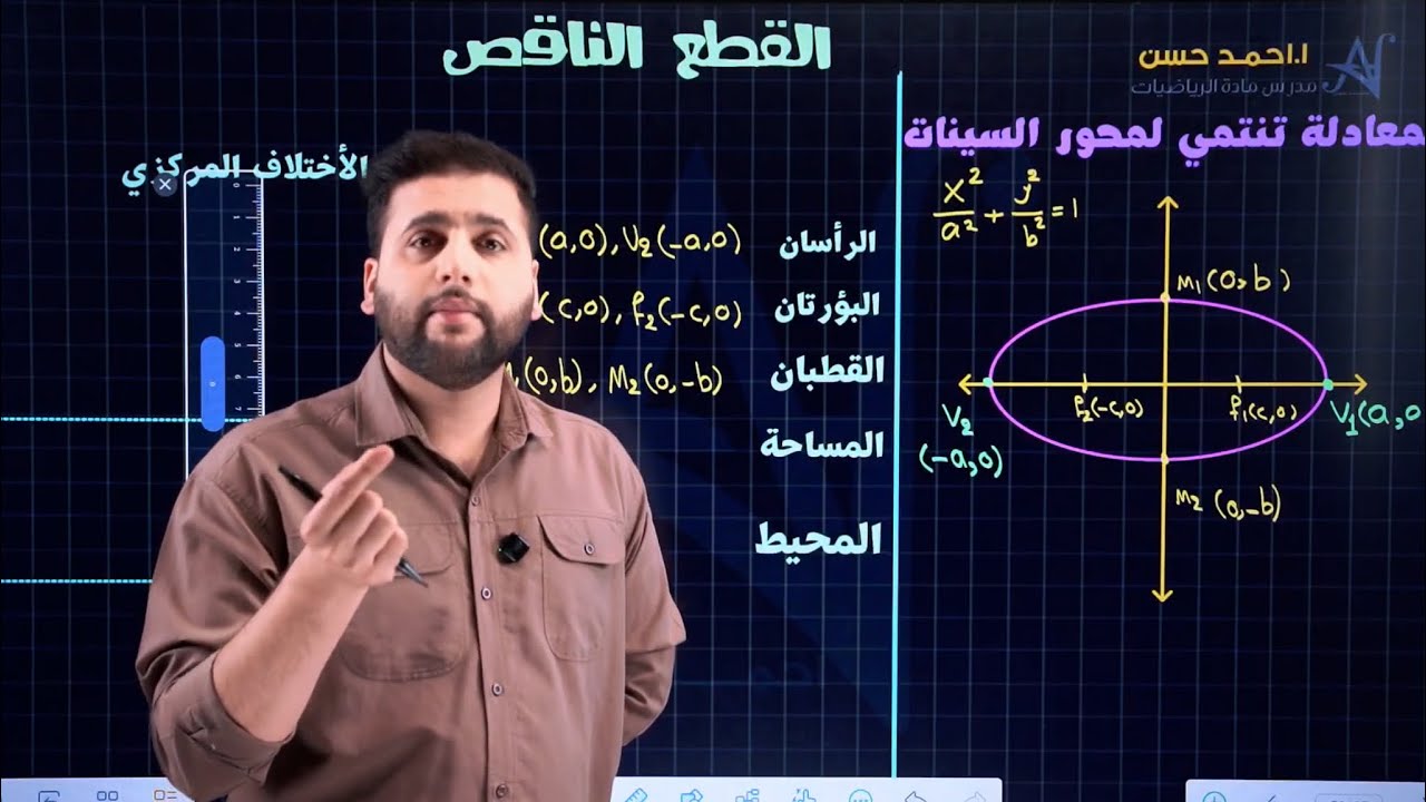 6/الفصل الثاني القطع الناقص(البدايات)