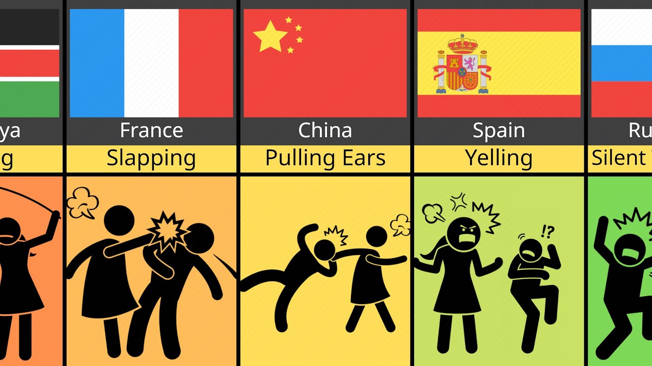 Comparison: Mom Punishment From Different Countries