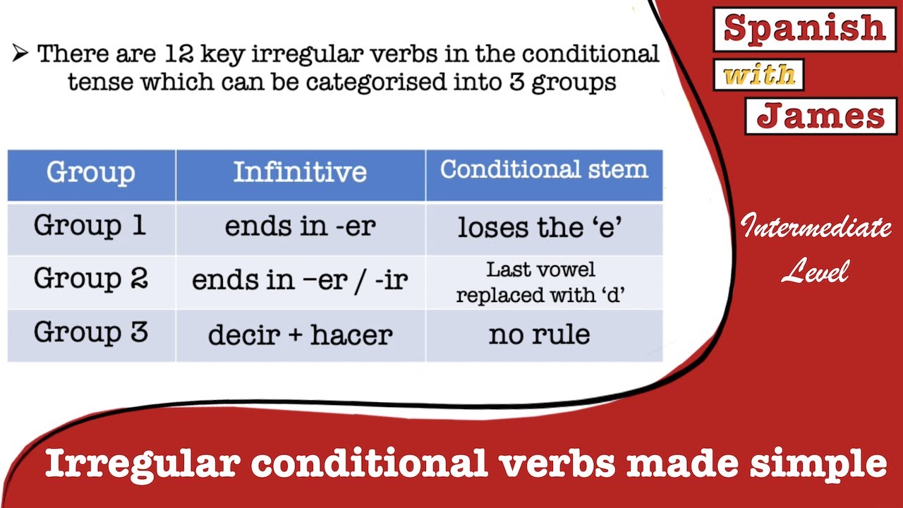 Learn the conditional irregular verbs in 3 simple groups