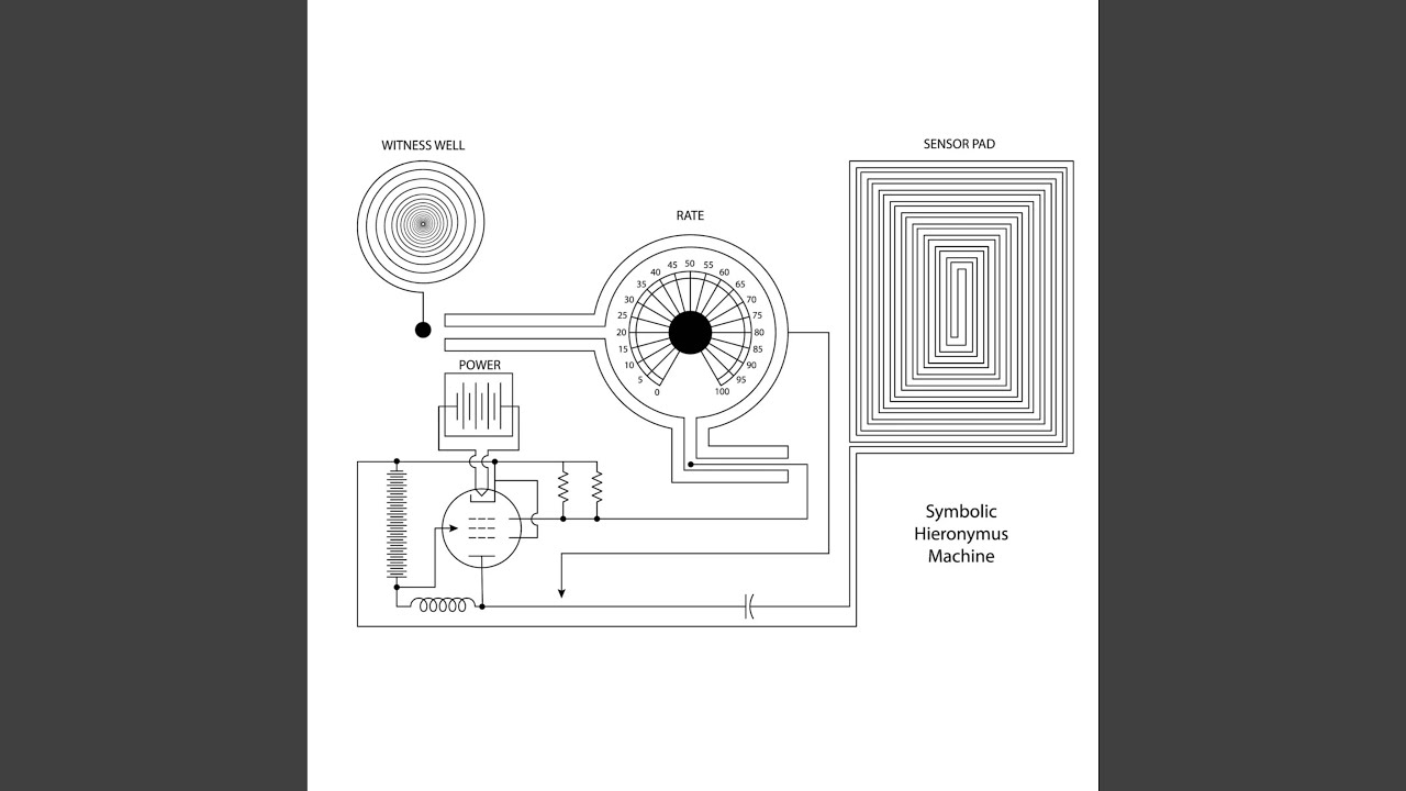 Symbolic Hieronymus Machine