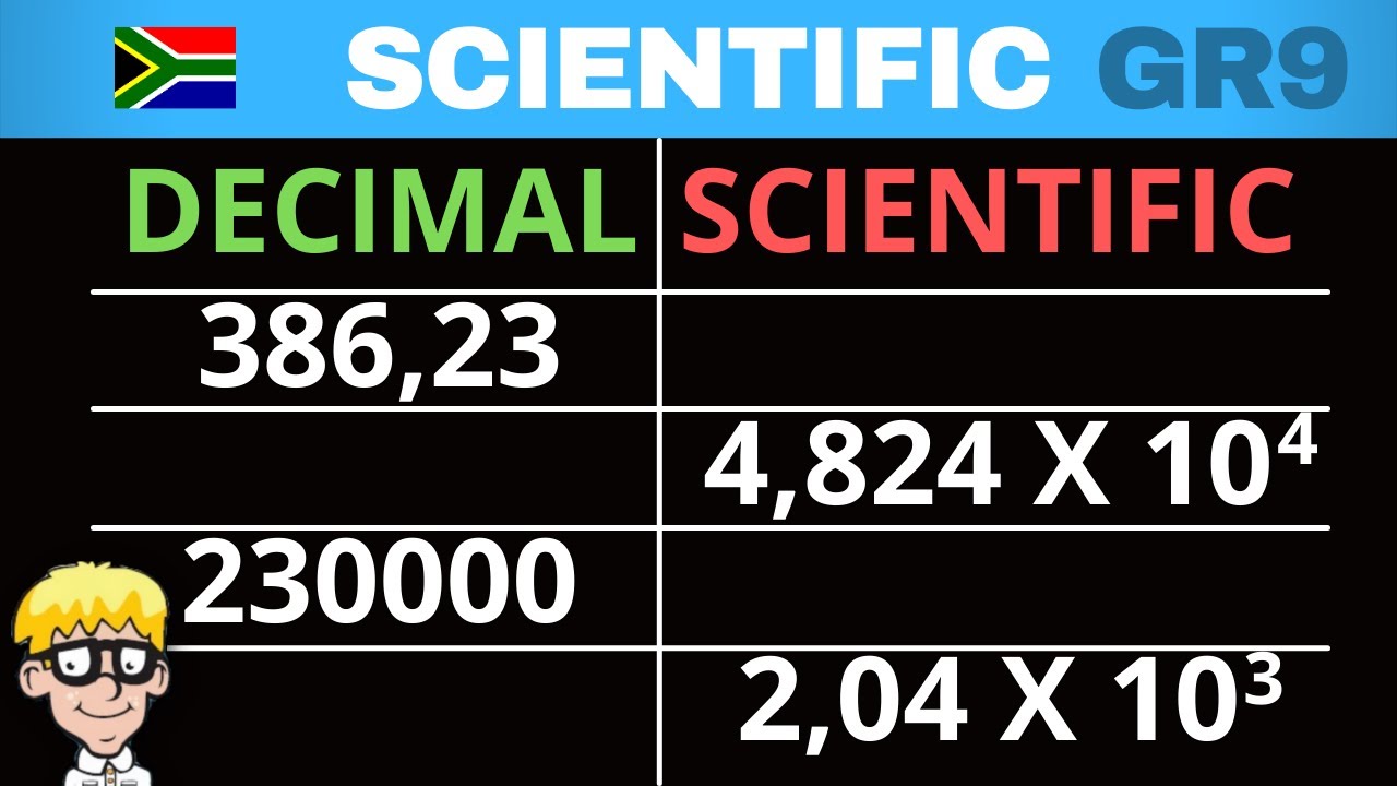 Scientific Notation grade 9: Scientific Notation Practice