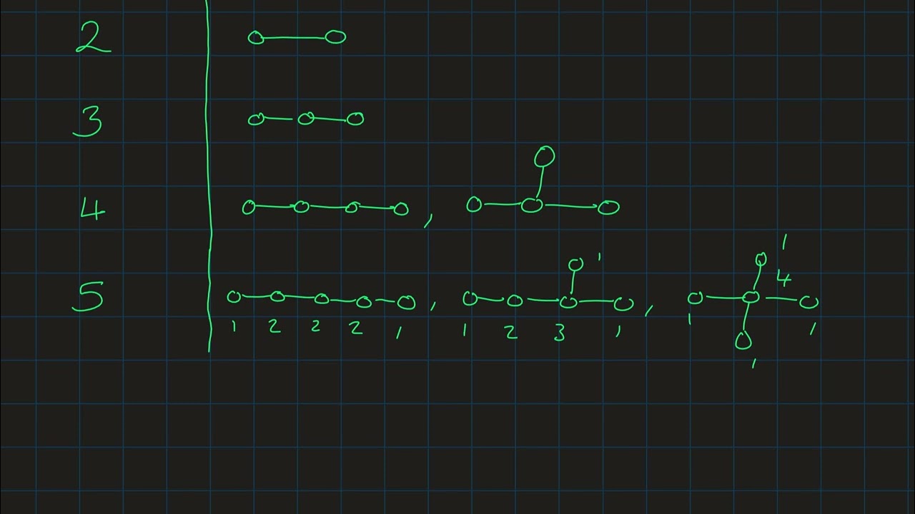 Graph Theory 9.3 - Counting Trees