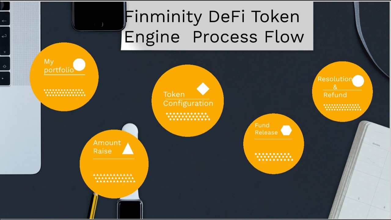 Finminity's DeFi Token Engine Process Flow