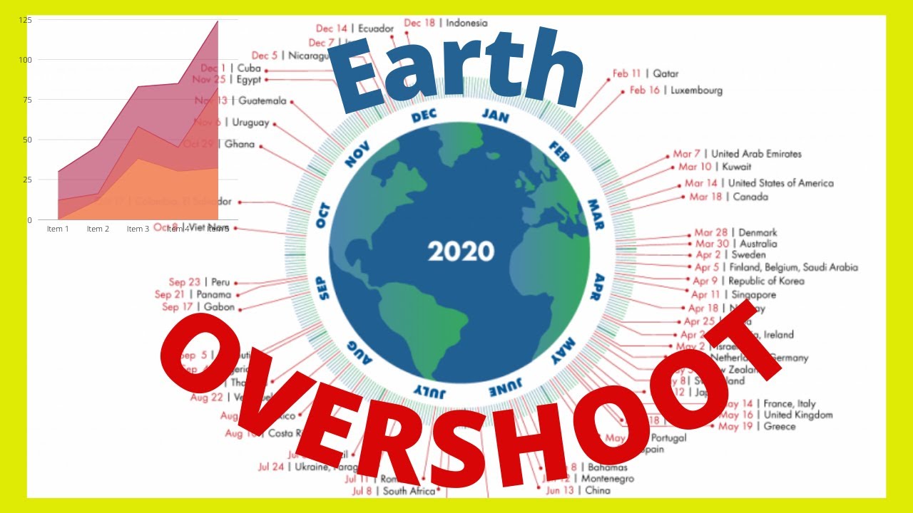 Earth Overshoot Day || What is Overshoot? || Learn Essential concept in Ecological Footprint