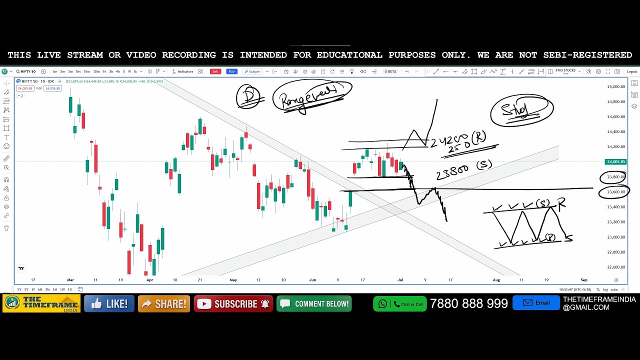 Power of Charts | Nifty & Bank Nifty Analysis for Tomorrow | July 2, 2026 | Support & Resistance