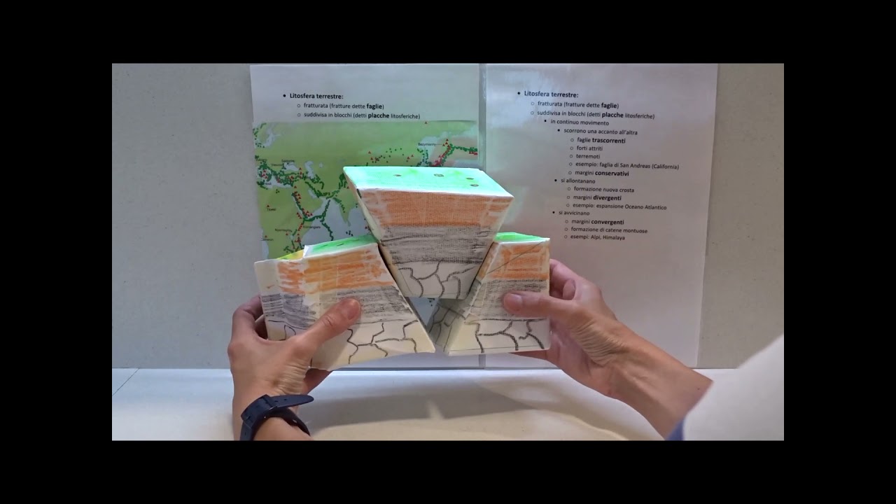 Movimenti delle placche litosferiche, margini convergenti, divergenti, faglie trasformi