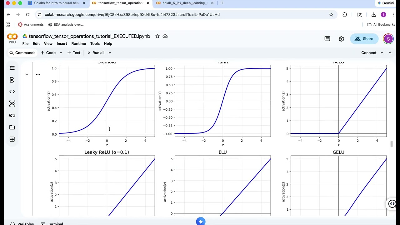 tensorflow tensor operations tutorial