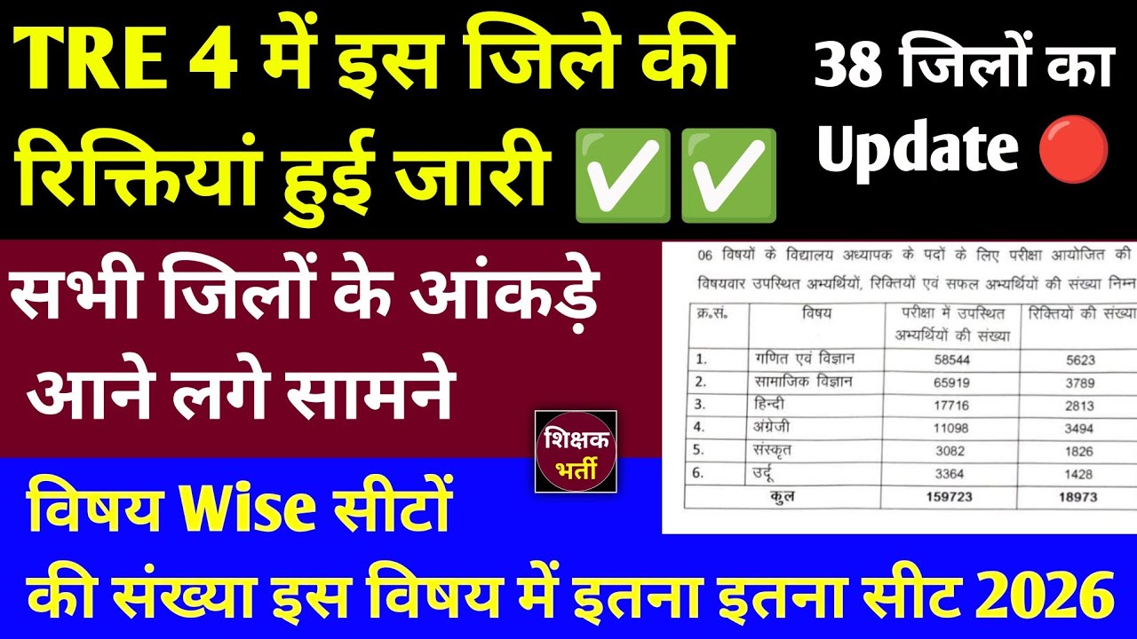 TRE 4 में Subject Wise जिले की रिक्तियां हुई जारी ✅ BPSC TRE 4 New Recruitment Notification Update